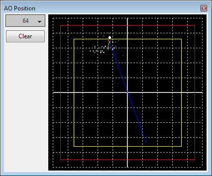 AO Graph Image